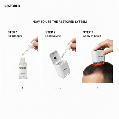 The RESTORED Hair Growth System